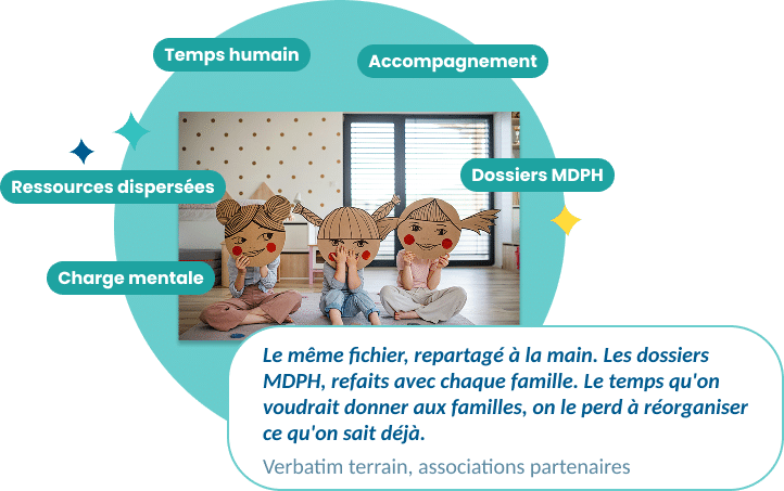 Trois enfants assis par terre tenant des masques en carton devant leur visage